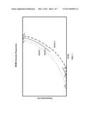 Multi-Segment Linearization of Micro-Actuator Transfer Functions diagram and image