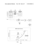 Multi-Segment Linearization of Micro-Actuator Transfer Functions diagram and image