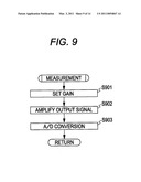 SAMPLE ANALYZER, COMPUTER PROGRAM PRODUCT FOR A SAMPLE ANALYZER AND METHOD FOR ANALYZING A SAMPLE diagram and image