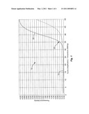 DETERMINATION OF ELBOW VALUES FOR PCR FOR PARABOLIC SHAPED CURVES diagram and image