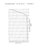 DETERMINATION OF ELBOW VALUES FOR PCR FOR PARABOLIC SHAPED CURVES diagram and image