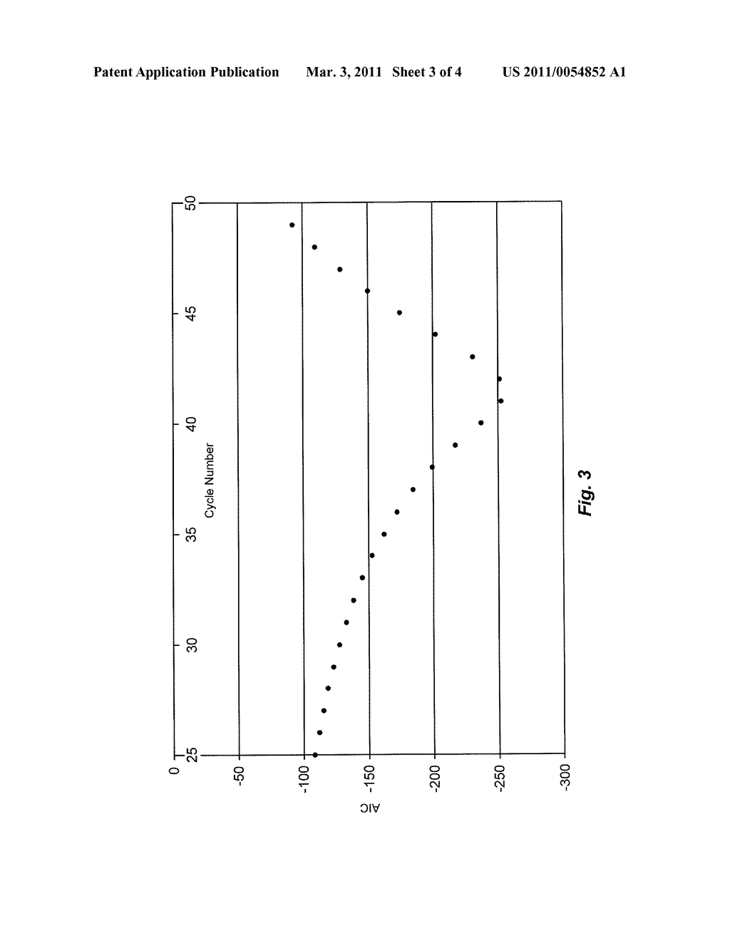 DETERMINATION OF ELBOW VALUES FOR PCR FOR PARABOLIC SHAPED CURVES - diagram, schematic, and image 04