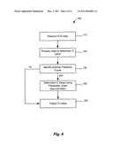 DETERMINATION OF ELBOW VALUES FOR PCR FOR PARABOLIC SHAPED CURVES diagram and image