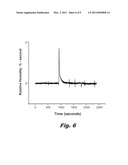 METHOD FOR MEASURING HUMIDITY DISSIPATION PROPERTIES OF AN ABSORBENT ARTICLE diagram and image