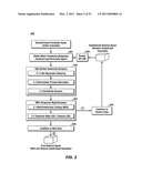 Modeling Dynamic Systems By Visualizing and Narrowing A Parameter Space diagram and image