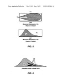 Modeling Dynamic Systems By Visualizing and Narrowing A Parameter Space diagram and image