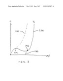 Thermodynamic Process Control Based on Pseudo-density Root for Equation of State diagram and image