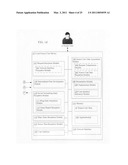 Personalized plan development diagram and image