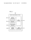 Book purchasing system with filters and continuous loop execution diagram and image