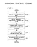 Book purchasing system with filters and continuous loop execution diagram and image