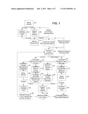 Method and system for retaining customers with interrupted payment streams diagram and image