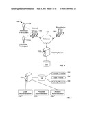 Activity Scheduling and Clearinghouse System diagram and image