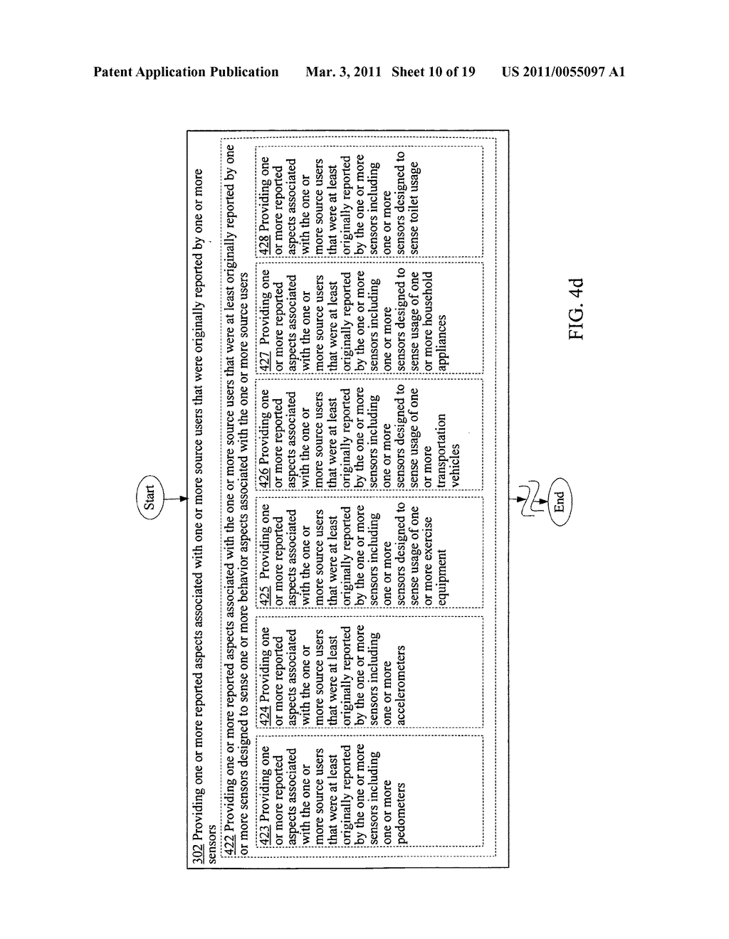 Template development based on sensor originated reported aspects - diagram, schematic, and image 11