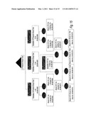 Data Integration Method and System diagram and image