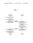 APPLICATION DOWNLOADING METHOD, APPLICATION PROVIDING METHOD, USER TERMINAL USING THE SAME diagram and image