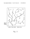 Routing Method For Network And Sensing System diagram and image