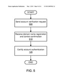 PUBLIC KEY CERTIFICATE BASED SOCIAL WEBSITE ACCOUNT AUTHENTICATION diagram and image