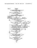 OPERATING DEVICE AND IMAGE FORMING APPARATUS diagram and image