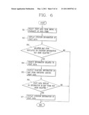 DATA DISPLAY APPARATUS USING CATEGORY-BASED AXES diagram and image