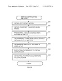 METHOD FOR INTEGRATED CIRCUIT DESIGN VERIFICATION IN A VERIFICATION ENVIRONMENT diagram and image