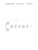 TIMING CLOSURE ON MULTIPLE SELECTIVE CORNERS IN A SINGLE STATISTICAL TIMING RUN diagram and image