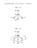 Discovery, Analysis, and Visualization of Dependencies diagram and image