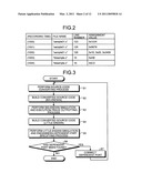 SOURCE CODE ANALYZING SYSTEM AND SOURCE CODE ANALYZING METHOD diagram and image