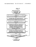 SOURCE CODE ANALYZING SYSTEM AND SOURCE CODE ANALYZING METHOD diagram and image