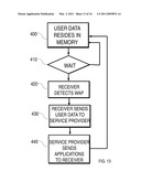 System, Method and Computer Software Product for Providing Interactive Data Using a Mobile Device diagram and image