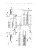 COMMUNICATION APPLICATION diagram and image