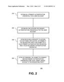 Multi-Level Authentication diagram and image