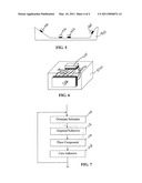 APPARATUS AND METHOD FOR ELECTRONIC CIRCUIT MANUFACTURE diagram and image