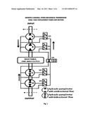 INFINITELY-VARIABLE, HYDRO-MECHANICAL TRANSMISSION USING FIXED DISPLACEMENT PUMPS AND MOTORS diagram and image