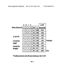 INFINITELY-VARIABLE, HYDRO-MECHANICAL TRANSMISSION USING FIXED DISPLACEMENT PUMPS AND MOTORS diagram and image