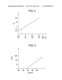 Method and System for an Ultra Low Power Dosimeter diagram and image