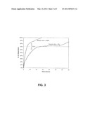 LEACHING PROCESS FOR COPPER CONCENTRATES CONTAINING ARSENIC AND ANTIMONY COMPOUNDS diagram and image