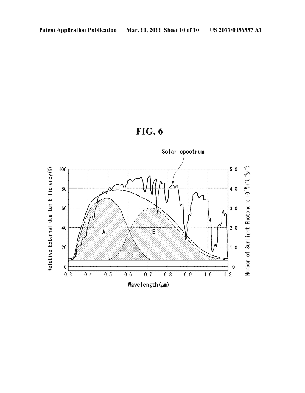 THIN FILM SOLAR CELL AND METHOD OF MANUFACTURING THE SAME - diagram, schematic, and image 11
