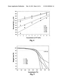 BRANCHED MATERIALS FOR PHOTOVOLTAIC DEVICES diagram and image