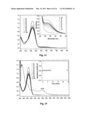 BRANCHED MATERIALS FOR PHOTOVOLTAIC DEVICES diagram and image