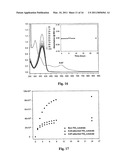 BRANCHED MATERIALS FOR PHOTOVOLTAIC DEVICES diagram and image