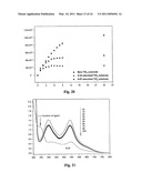 BRANCHED MATERIALS FOR PHOTOVOLTAIC DEVICES diagram and image