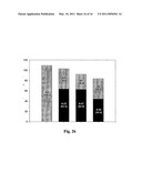 BRANCHED MATERIALS FOR PHOTOVOLTAIC DEVICES diagram and image