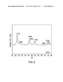 NANOPARTICLES AND METHODS OF MAKING AND USING diagram and image