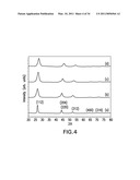 NANOPARTICLES AND METHODS OF MAKING AND USING diagram and image