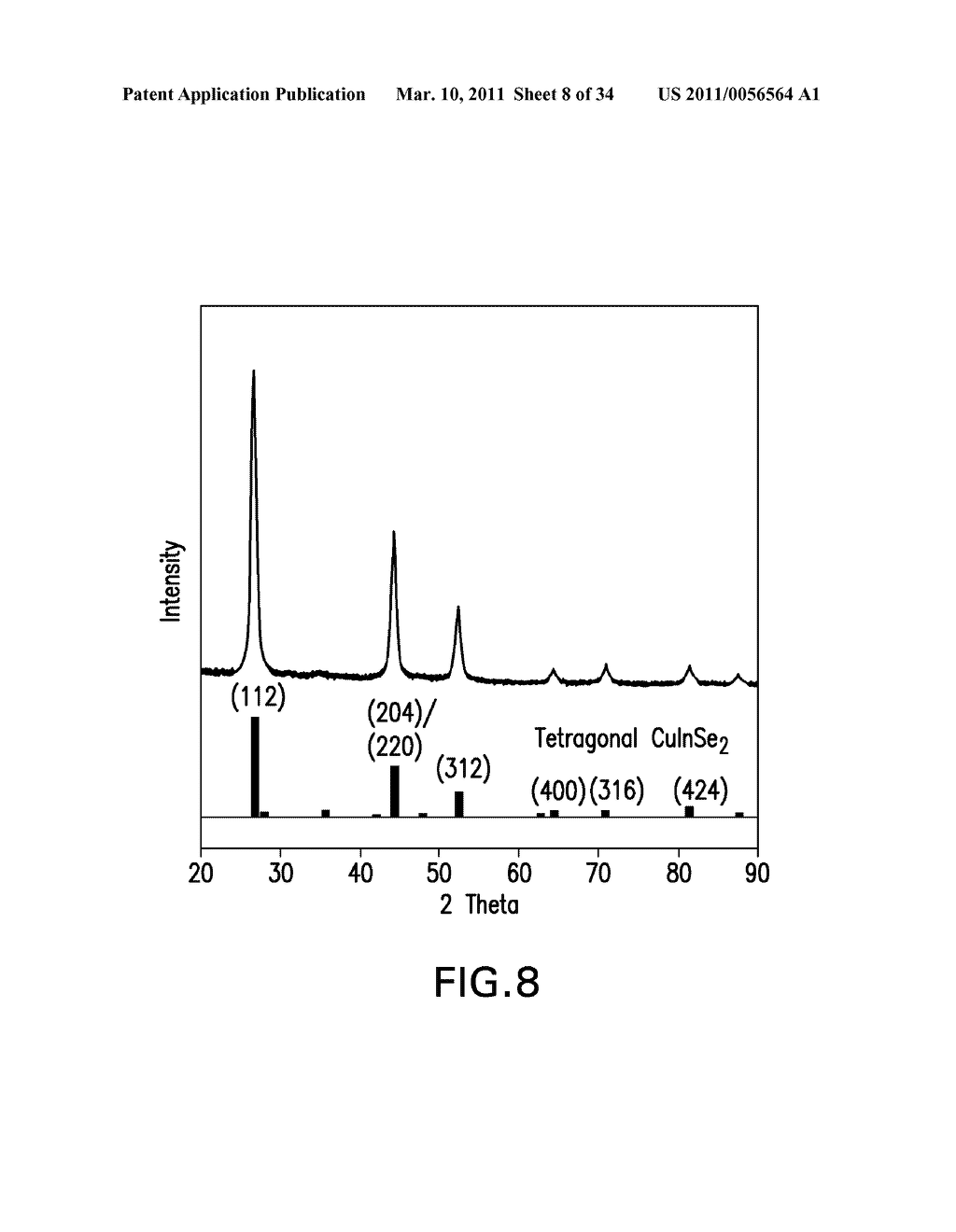 NANOPARTICLES AND METHODS OF MAKING AND USING - diagram, schematic, and image 09