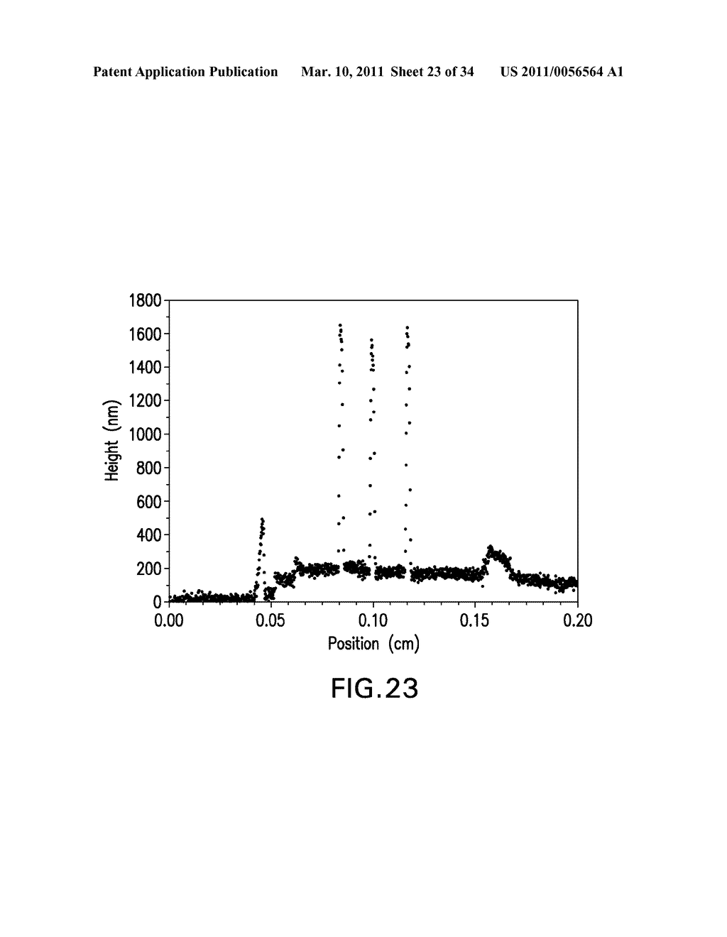 NANOPARTICLES AND METHODS OF MAKING AND USING - diagram, schematic, and image 24