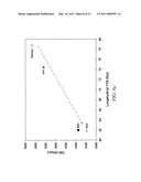 METHODS OF AGING ALUMINUM ALLOYS TO ACHIEVE IMPROVED BALLISTICS PERFORMANCE diagram and image