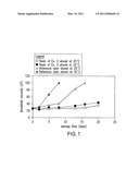 Reactive Cationic Resins for Use as Dry and Wet Strength Agents in Sulfite Ion-Containing Papermaking Systems diagram and image