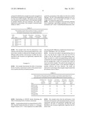 Reactive Cationic Resins for Use as Dry and Wet Strength Agents in Sulfite Ion-Containing Papermaking Systems diagram and image