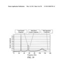 AUTOMATIC CONTROL OF OSCILLATORY PENETRATION APPARATUS diagram and image